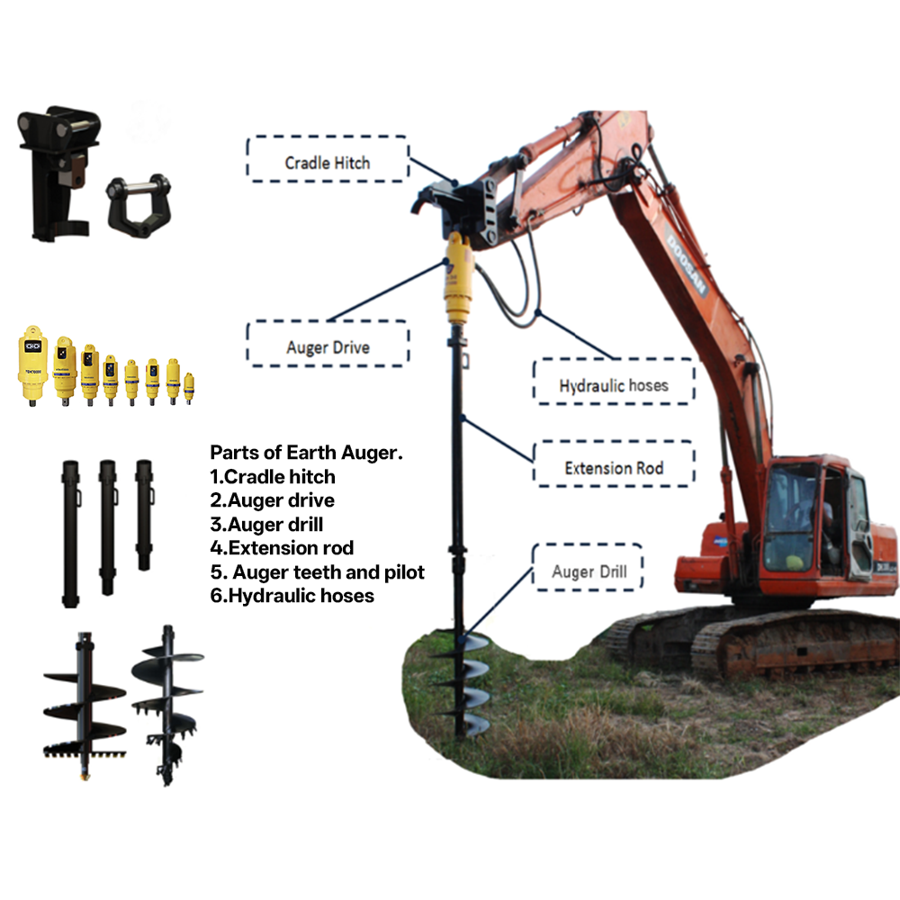 Máquina de perfuração de eixo  - Auger Drill Attachment avaliação e preço
